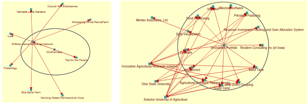 diagrams from a tool showing agent relationships