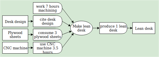 manufacturing diagram reflecting the yaml below