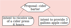 barter diagram reflecting the yaml below