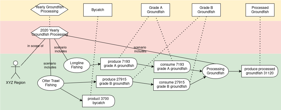 regional fish analysis diagram reflecting the yaml below