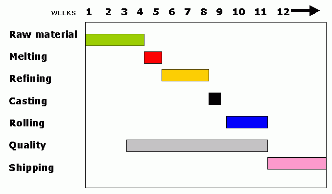 gantt chart example
